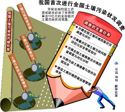 全国土壤污染状况调查首启 科学认知我们脚下的家园