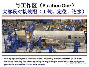 走进大飞机梦工厂 北航范玉青教授精选图文系列之波音787总装配线纪实